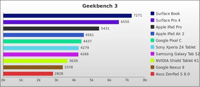 Benchmark : 558-5734