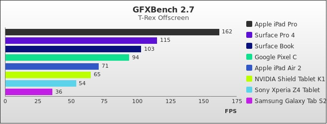 Benchmark : 558-5736