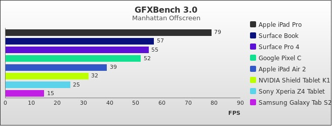 Benchmark : 558-5738