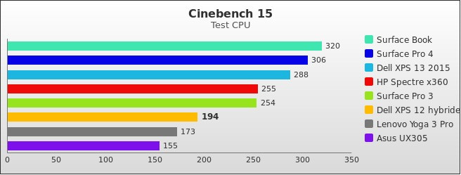 Benchmark : 560-5740