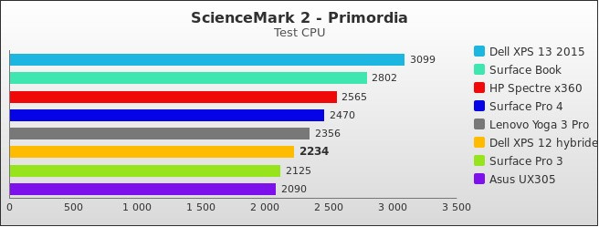 Benchmark : 560-5742