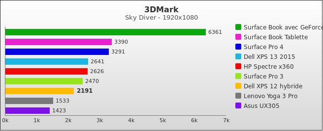 Benchmark : 560-5744