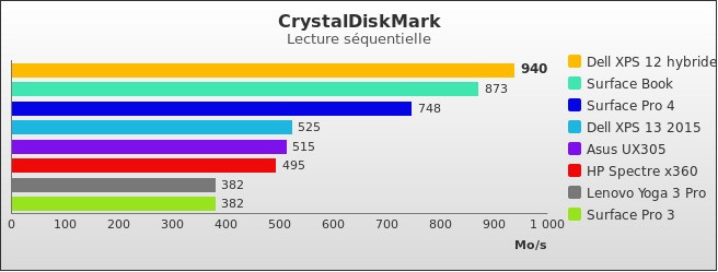 Benchmark : 560-5746