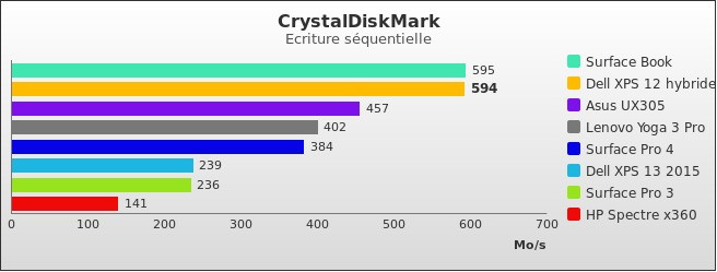 Benchmark : 560-5748