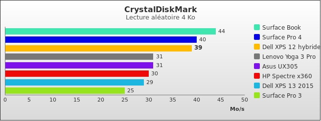 Benchmark : 560-5750