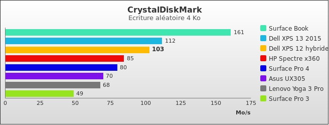 Benchmark : 560-5752