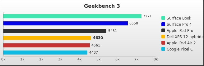 Benchmark : 562-5756