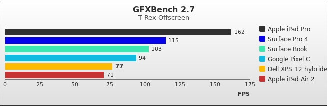 Benchmark : 562-5758