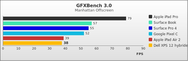 Benchmark : 562-5760