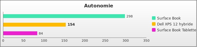 Benchmark : 560-5754