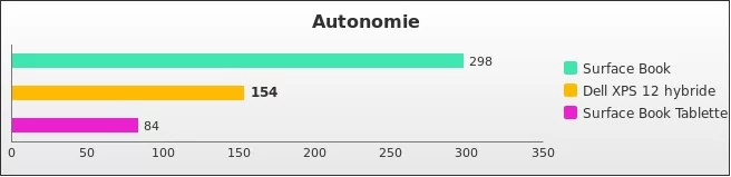 Benchmark : 560-5754