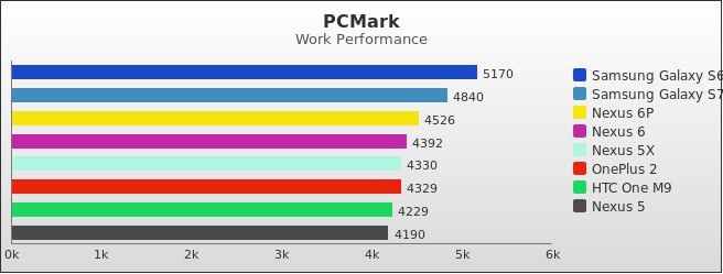 Benchmark : 564-5762