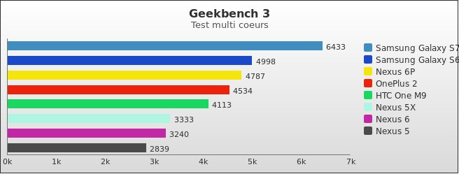 Benchmark : 564-5764