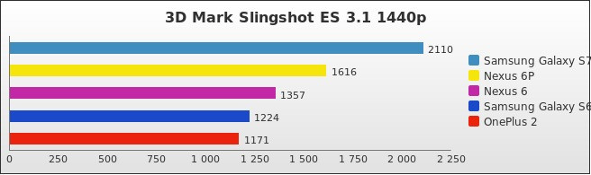 Benchmark : 564-5770