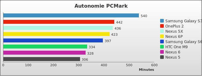 Benchmark : 564-5766