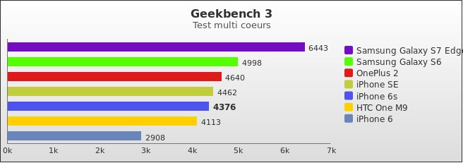 Benchmark : 568-5786