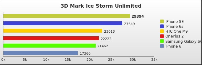 Benchmark : 568-5790