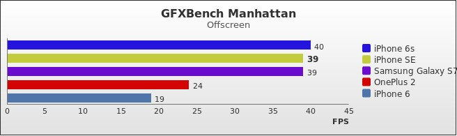 Benchmark : 568-5792