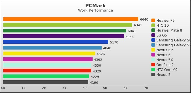 Benchmark : 572-5804