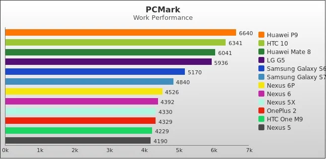 Benchmark : 572-5804