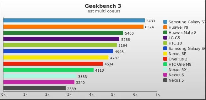 Benchmark : 572-5806