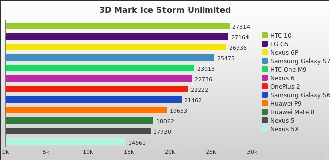 Benchmark : 572-5810