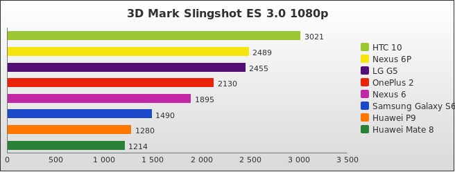 Benchmark : 572-5814