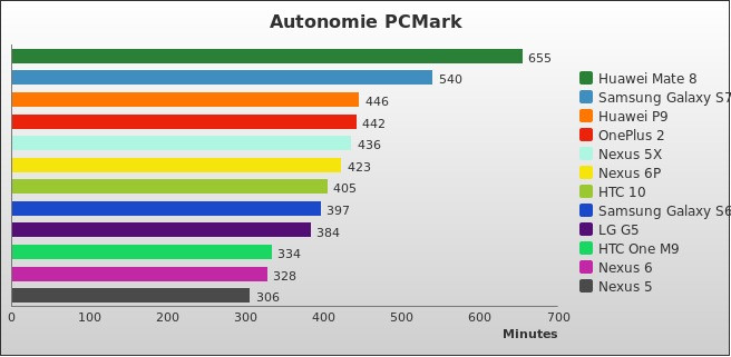 Benchmark : 572-5808