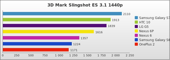 Benchmark : 572-5812