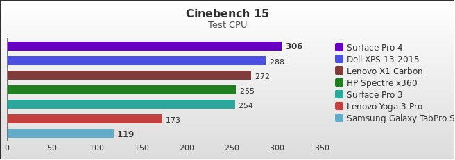 Benchmark : 574-5818