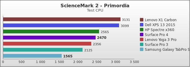 Benchmark : 574-5820