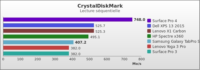 Benchmark : 574-5834