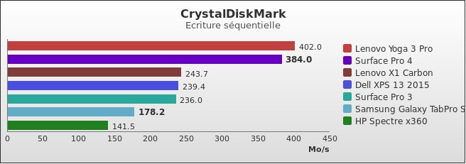 Benchmark : 574-5836