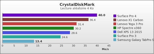 Benchmark : 574-5838