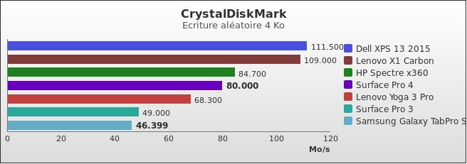 Benchmark : 574-5840