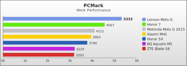 Benchmark : 576-5844