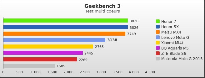 Benchmark : 576-5846