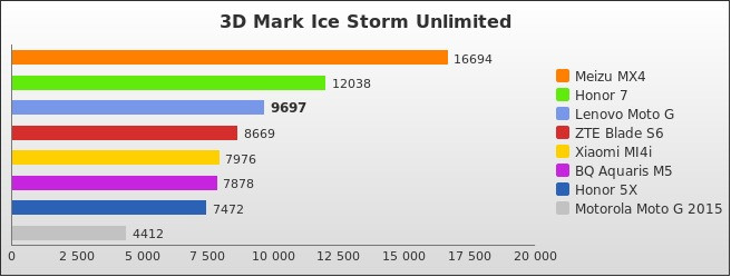 Benchmark : 576-5850