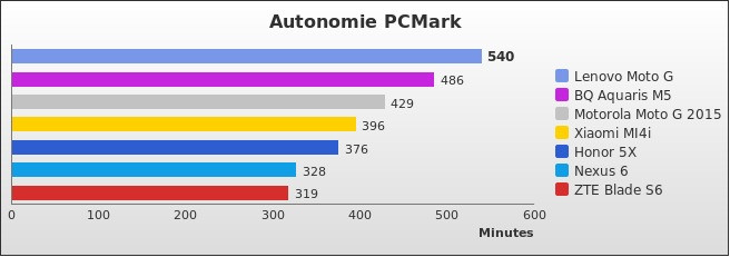 Benchmark : 576-5848