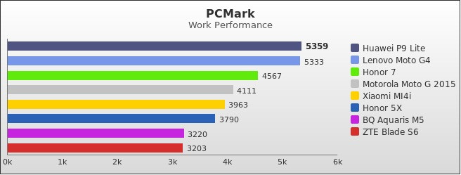 Benchmark : 578-5852