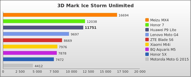 Benchmark : 578-5858