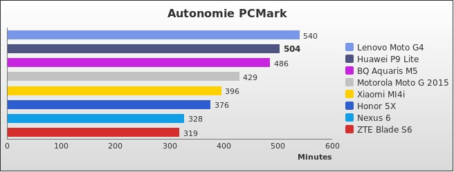 Benchmark : 578-5856