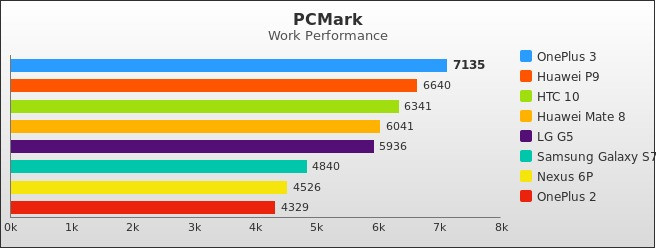 Benchmark : 580-5860