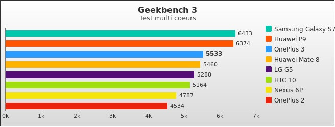 Benchmark : 580-5862