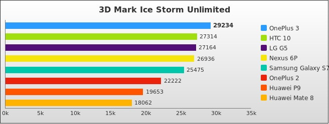 Benchmark : 580-5866