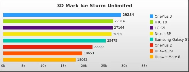 Benchmark : 580-5866