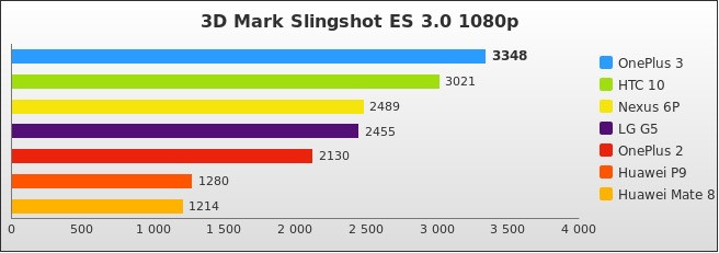 Benchmark : 580-5870