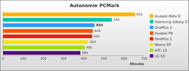 Benchmark : 580-5864