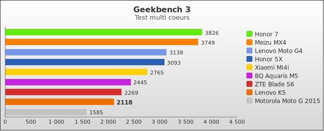 Benchmark : 582-5874