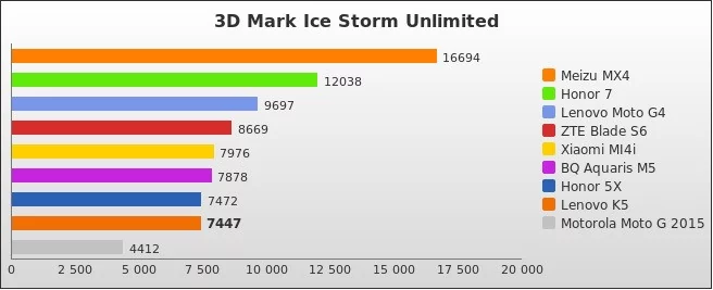 Benchmark : 582-5878